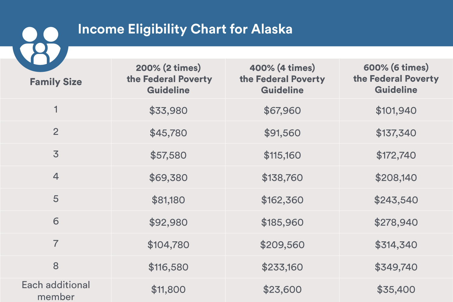 Financial Assistance Program Increasing Accessibility to HighQuality